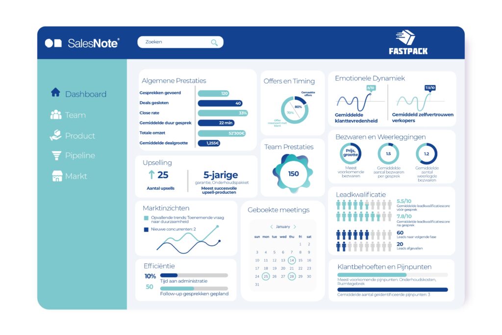 Rapport voor Verkoopsmanager