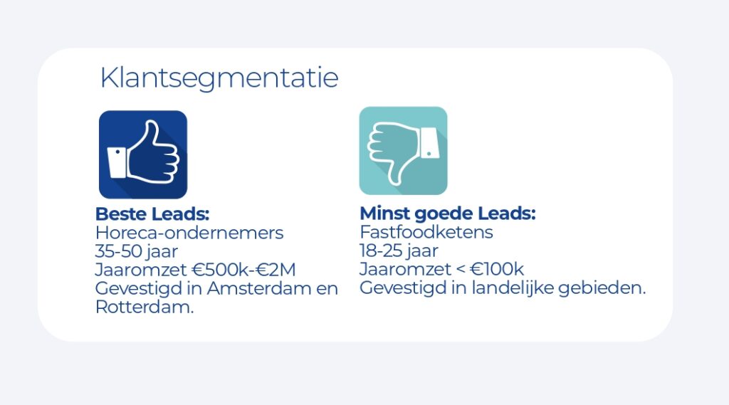 Kwalificatie Leads